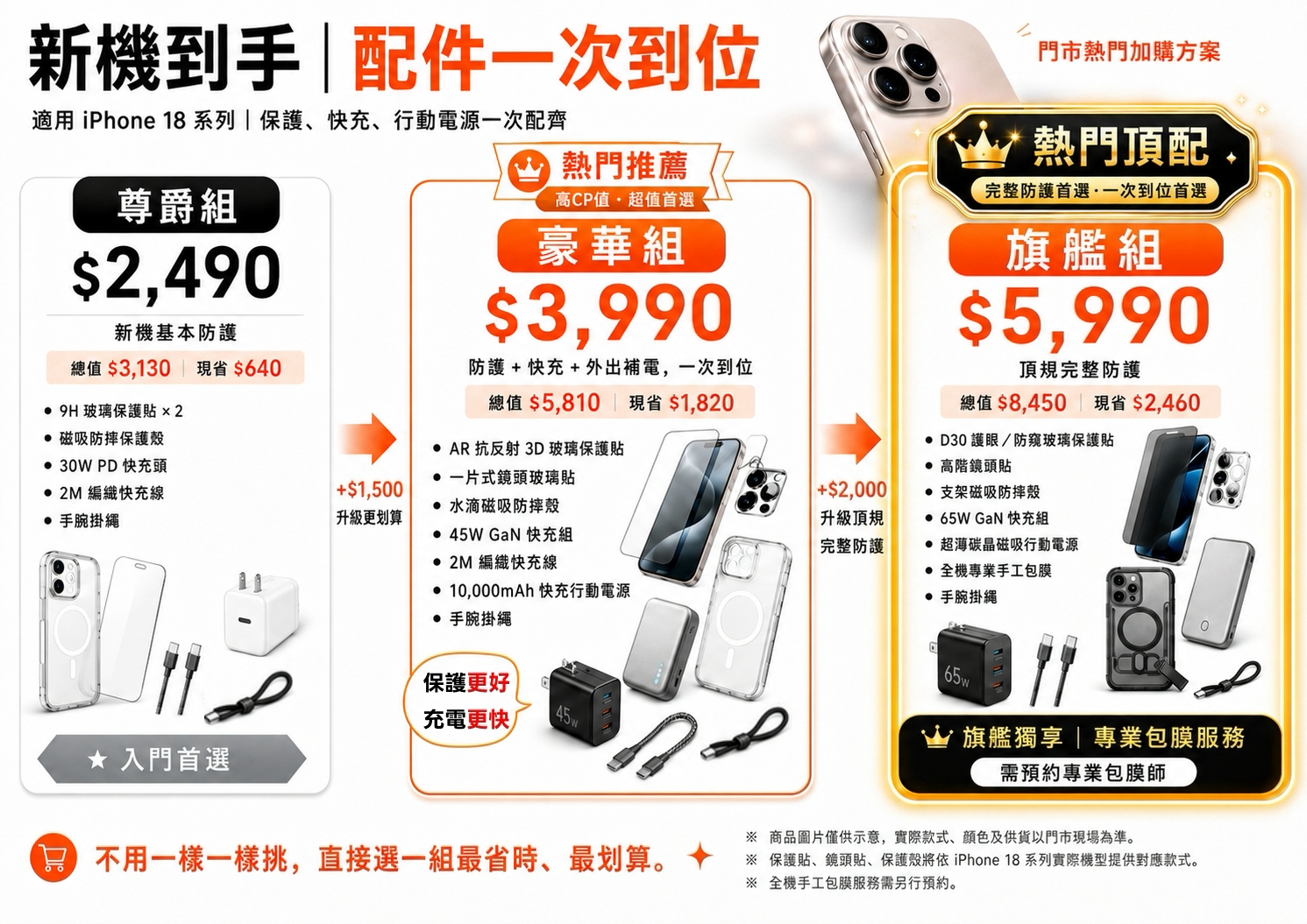 iPhone 18 系列配件禮包組合說明